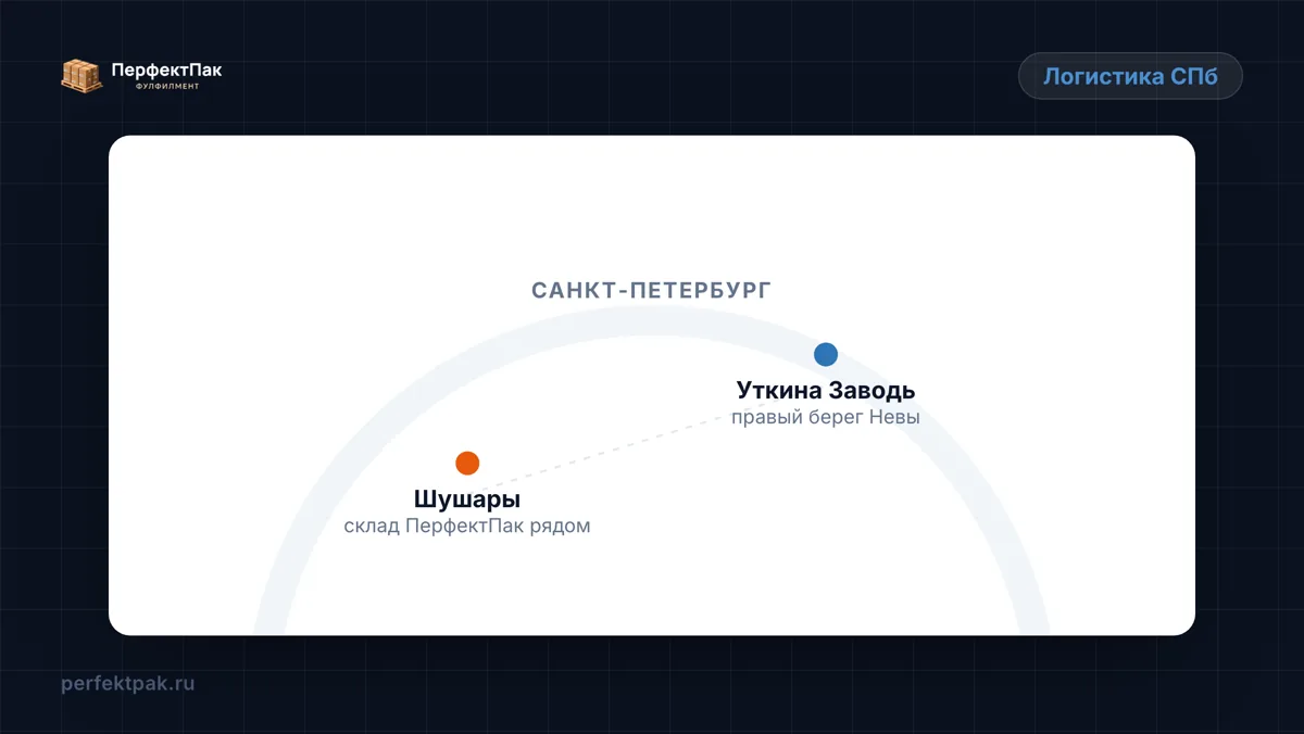Схематичная карта Санкт-Петербурга с двумя точками складских кластеров — Шушары и Уткина Заводь — и маршрутом между ними