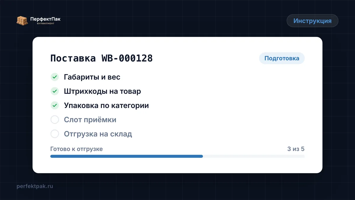 Карточка поставки на Wildberries с чек-листом из пяти пунктов подготовки и индикатором готовности «3 из 5»